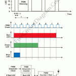 PWM Dimming for LED RGB Video Displays
