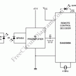 Infrared Remote Control Decoder