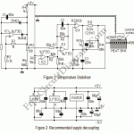 TEMPERATURE STABILISATION OF LASER DIODES