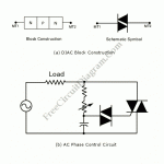 DIAC Basic Operation