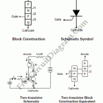 SCR Basic Operation