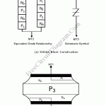 SIDAC Basic Operation