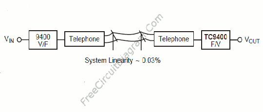 模拟信号传输通过电话LINES1电路原理图