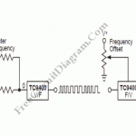 FREQUENCY SHIFT KEYING (FSK) GENERATION AND DECODING
