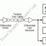 HIGH NOISE IMMUNITY DATA TRANSMISSION