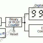 LONG-TERM INTEGRATOR WITH INFINITE HOLD