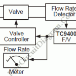 PROPORTIONAL FLOW-RATE CONTROLLER