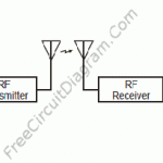 TELEMETRY