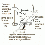 TheCircuit Braker