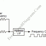 ULTRALINEAR FREQUENCY MODULATOR