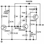 Variable Frequency And Variable Duty Cycle