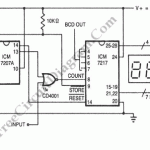 PRECISION FREQUENCY COUNTER TACHOMETER