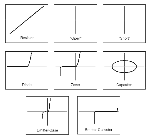 Voltage-Current(V/I) Curve Tracer – Electronic Circuit Diagram
