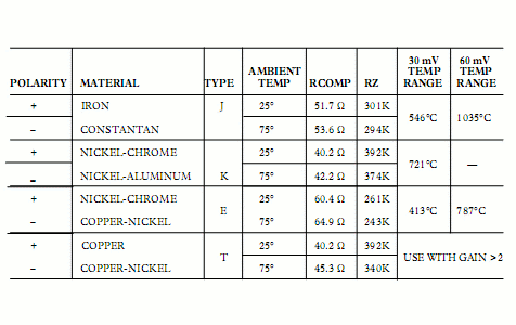 thermocouple-types