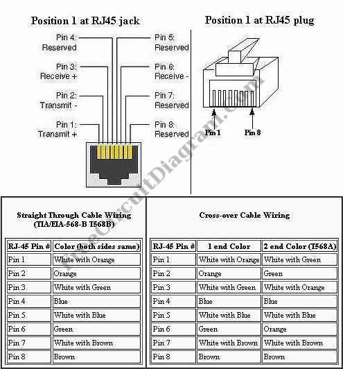 Rj45 Port Pinout Electronic Circuit
