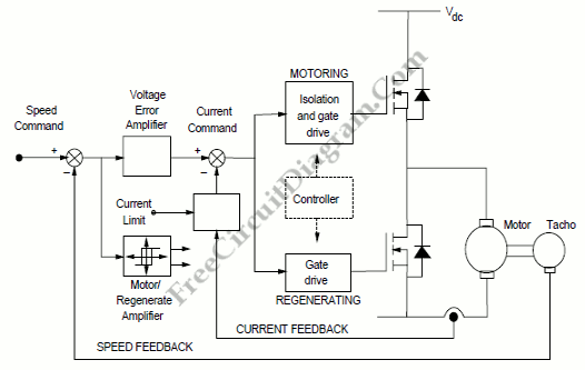 DC Motor Control System Block Diagram – Electronic Circuit Diagram