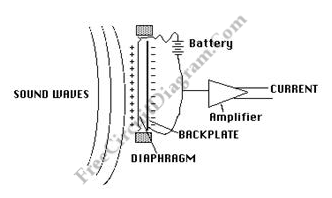 34 Condenser Microphone Diagram - Wiring Diagram List