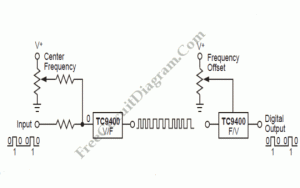 Frequency Shift Keying (FSK) Encoding and Decoding – Electronic Circuit ...